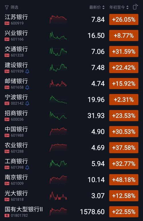 银行板块有哪些股票