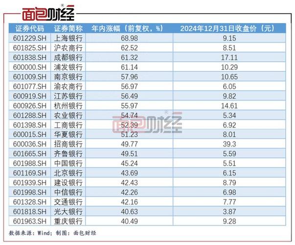 各大银行股票代码:我国商业银行股票代码一览