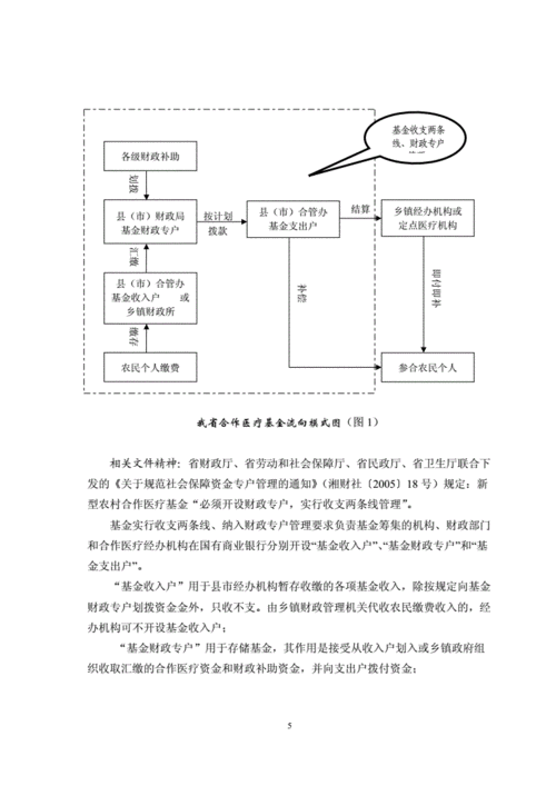 如何使用新农合网上管理系统?