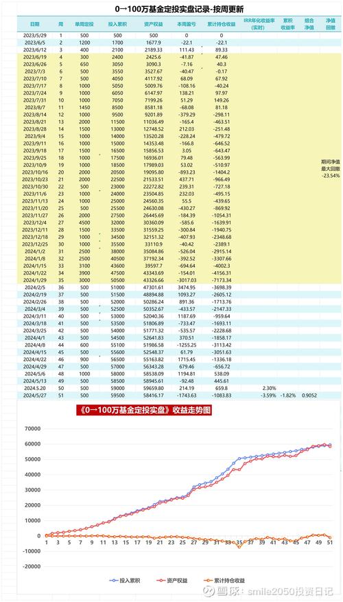 一般基金定投多少?比较合适。如果长期定投收益率怎么样。