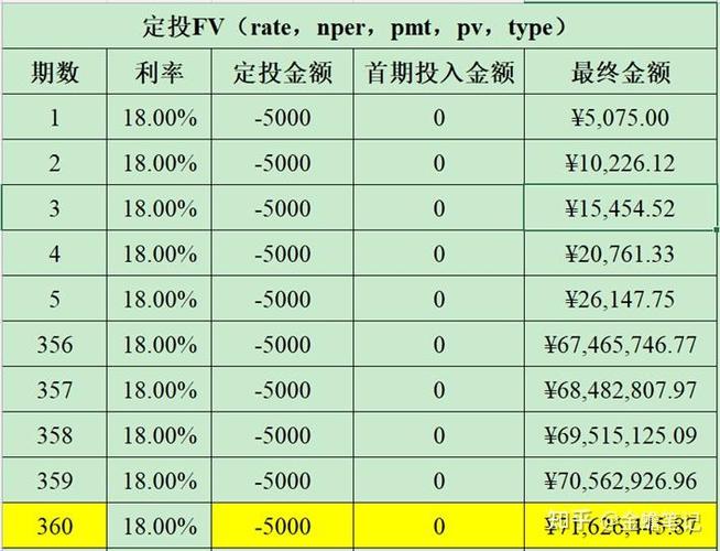 买什么定投基金比较好