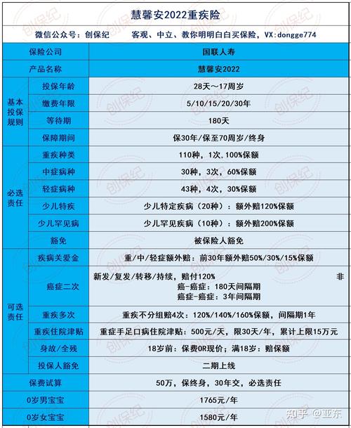 慧馨安3号重疾险怎么样,值得买吗?