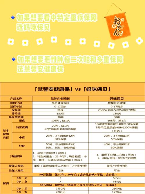 慧馨安3号妈咪保贝