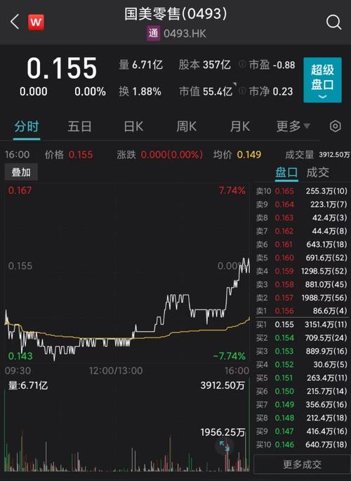 国美的三只股票代码是什么?