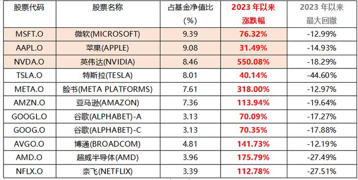 国美股票代码是多少?A股呢?