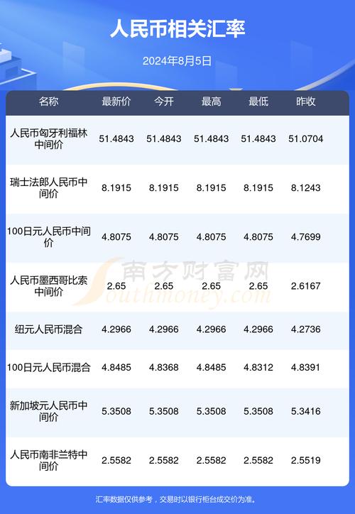 近来人民币兑换津巴布韦元汇率是多少