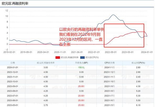 2023年欧元会一直跌下去吗