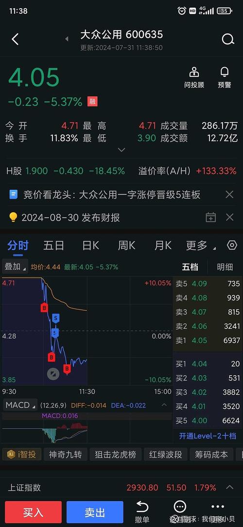 600635大众公用是券商股吗