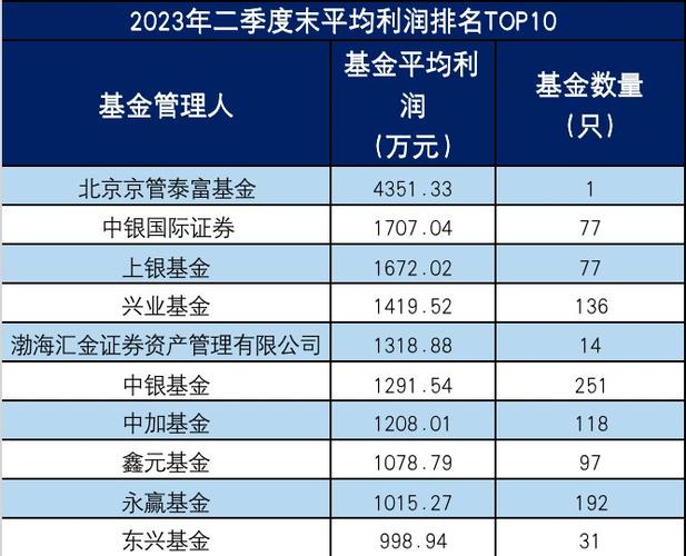 货币型基金收益排名