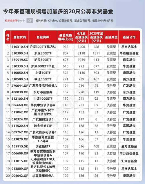 货币基金排名前十