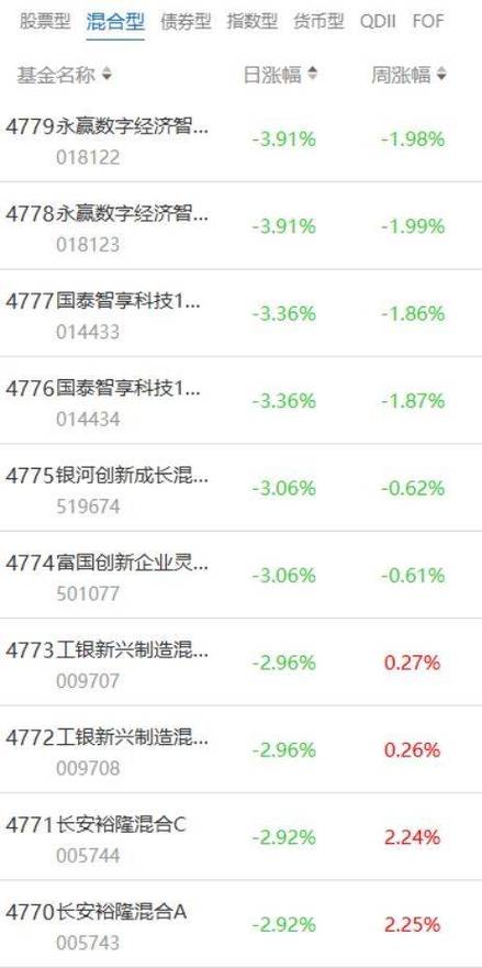 货币基金收益排名一览表