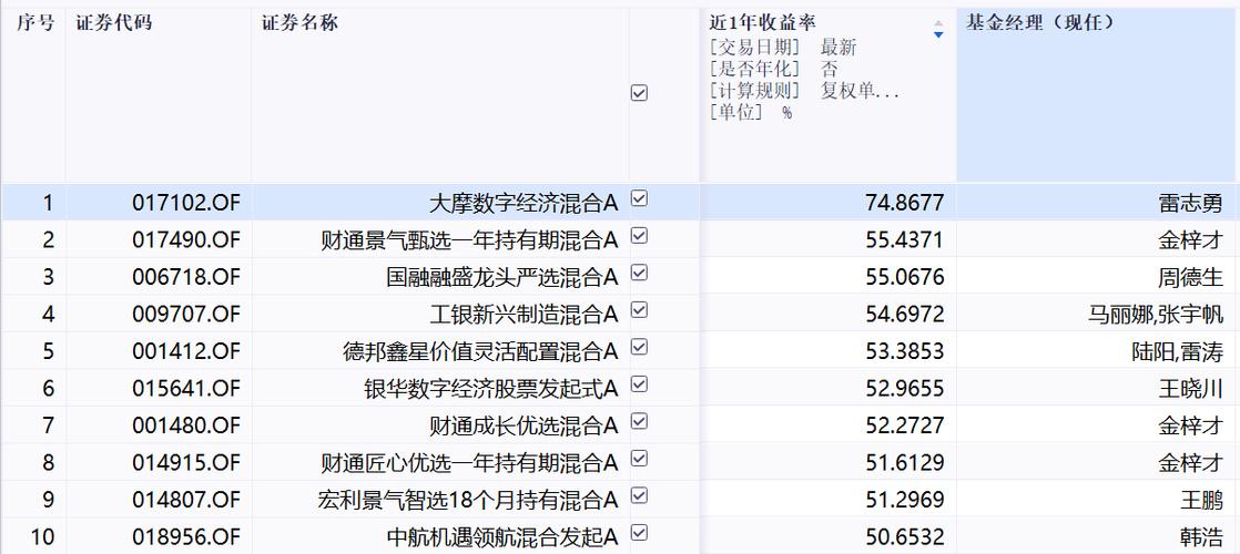 哪个货币基金收益高货币基金收益排名前十一览表
