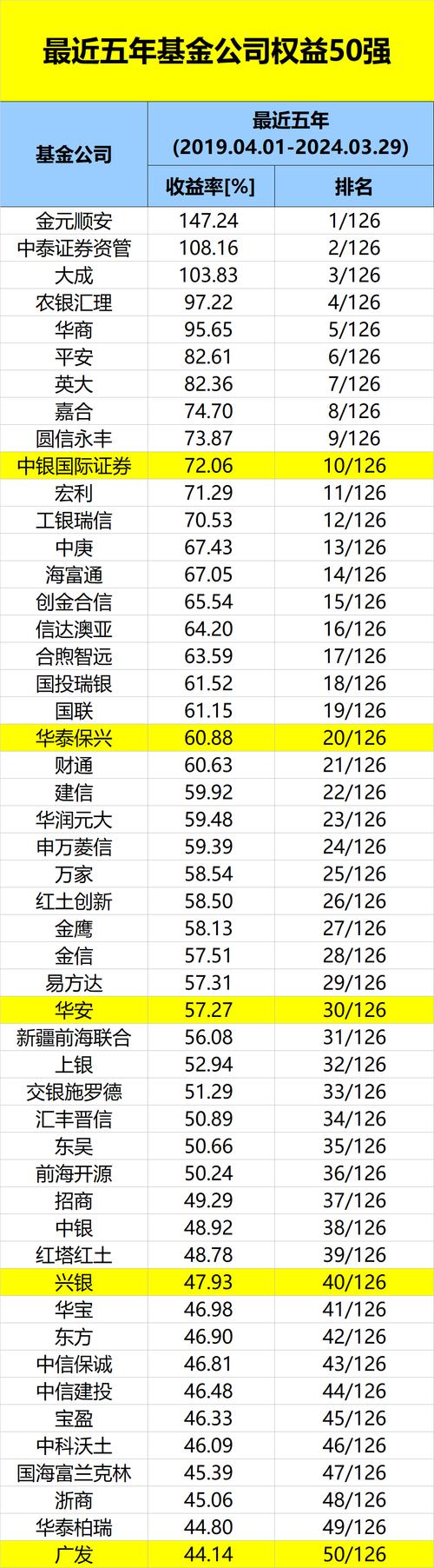 货币基金排名什么基金