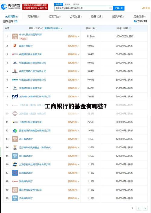 工行网银上怎样查申购基金时是按哪天的净值?