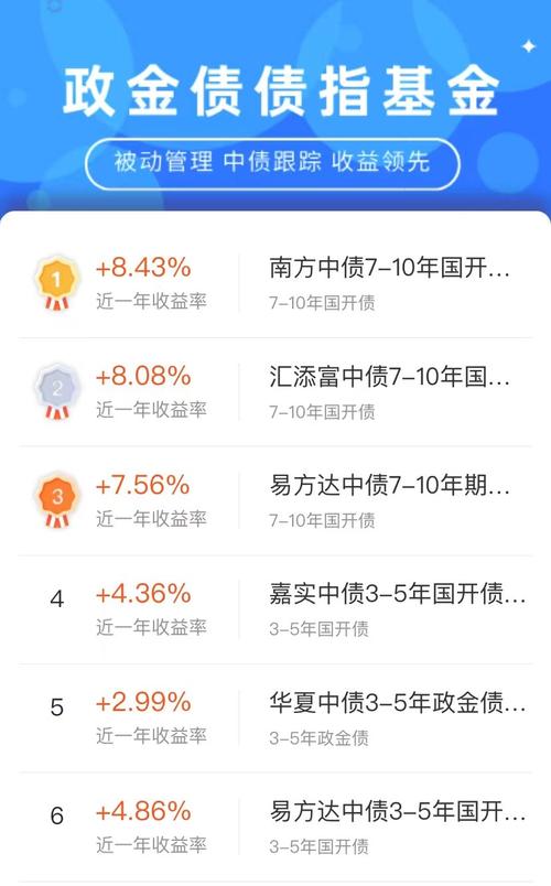 中银增长基金怎么样?