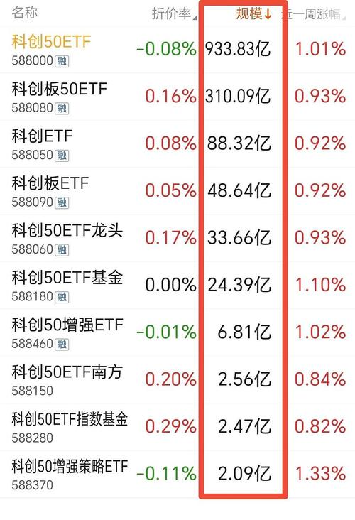 50etf基金是什么?