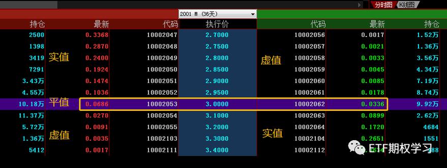 北京50etf是什么