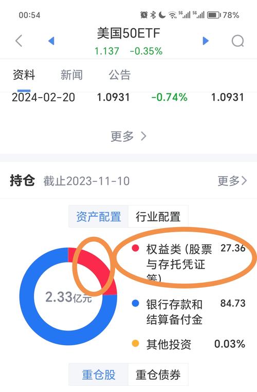 50etf是什么指数基金?