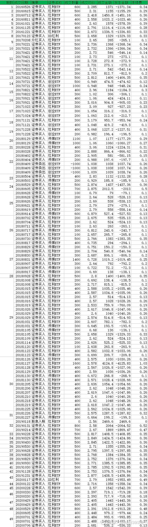 200分悬赏,请教下列基金问题