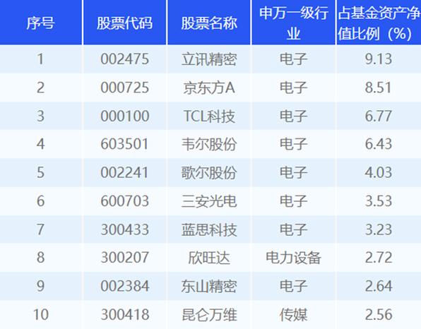 东方精选混合(400003)基金净值是多少?