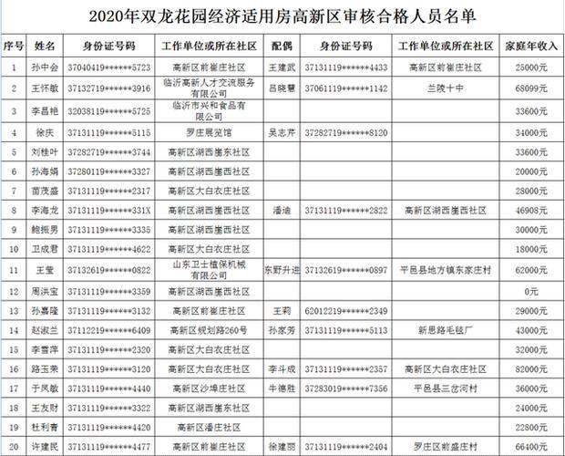 广州经济适用房申请条件是什么
