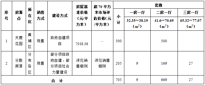广州经适房申请条件