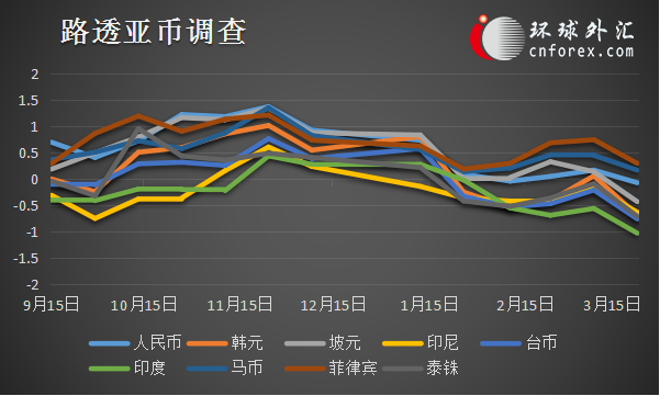 外汇亚洲盘有什么