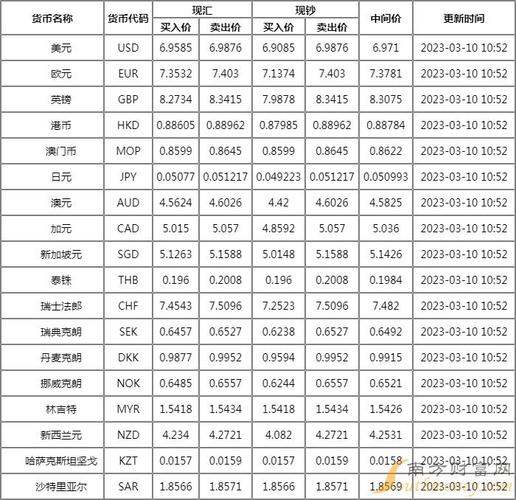 在哪个网站可以查询到当日的外汇兑换率?