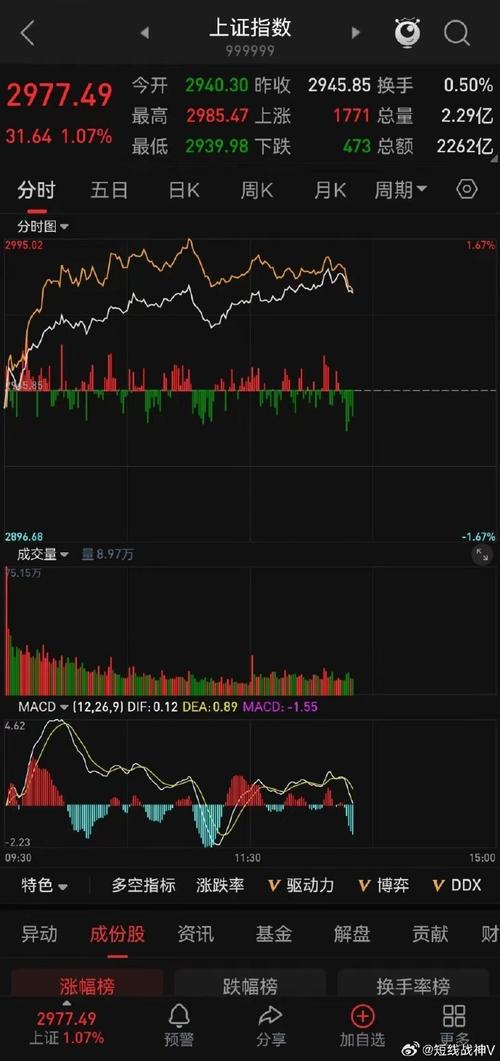 什么是股票的时间之窗,请高手指教