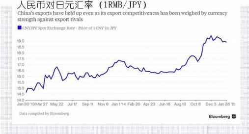 日元对人民币最低汇率是多少