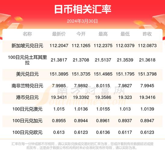 日元和人民币如何换算?求计算公式,谢谢!