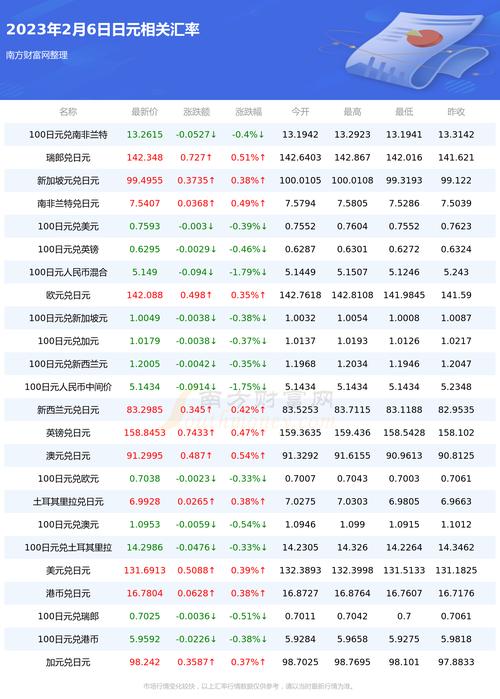 日元对人民币汇率为什么这么低