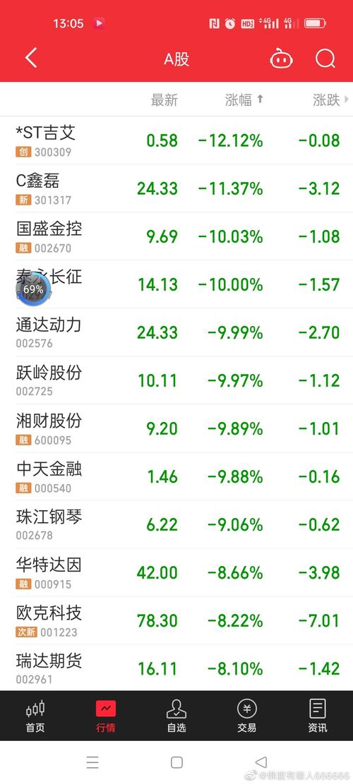 正邦科技这个股票怎样