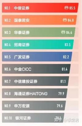中信证券开户佣金是多少?