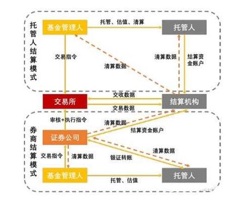 有价证券按什么可以分为股票债券和其他证券