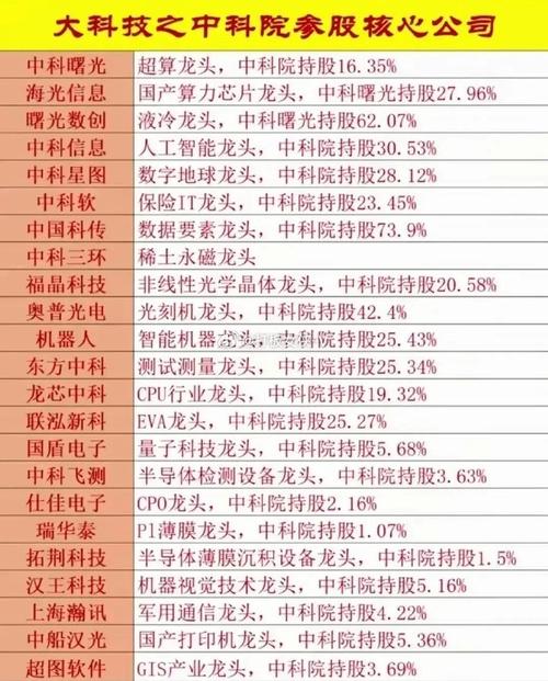 军民融合概念股一览表,军民融合股票龙头股有哪些?