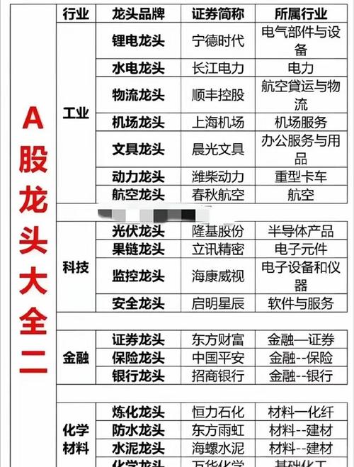 相关的军工电子股票龙头股有哪些?