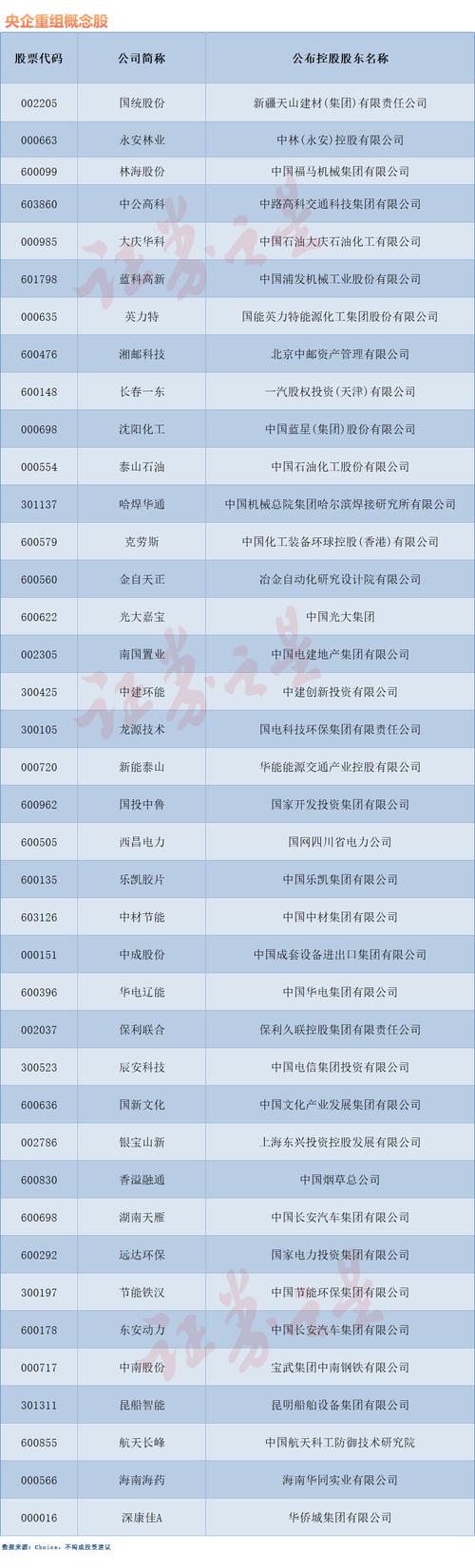 央企国资改革概念股一览表,央企国资改革股票龙头股有哪些?