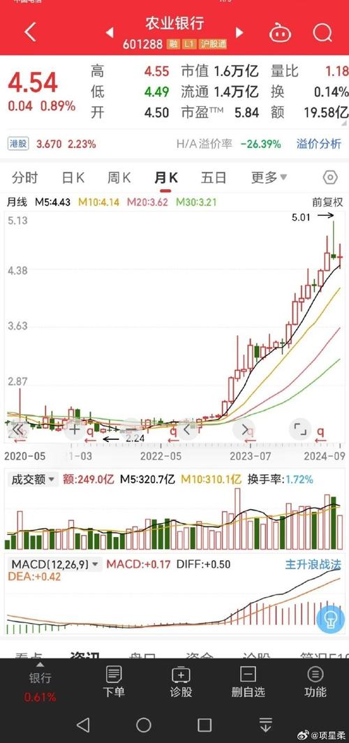 成长股有哪些股票