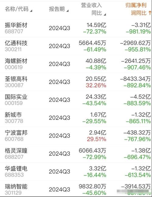 中国振华电子集团有限公司股票简介