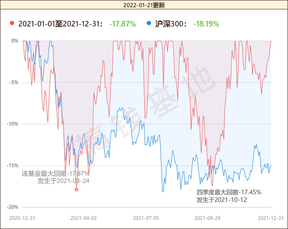 华夏兴和属于什么基金