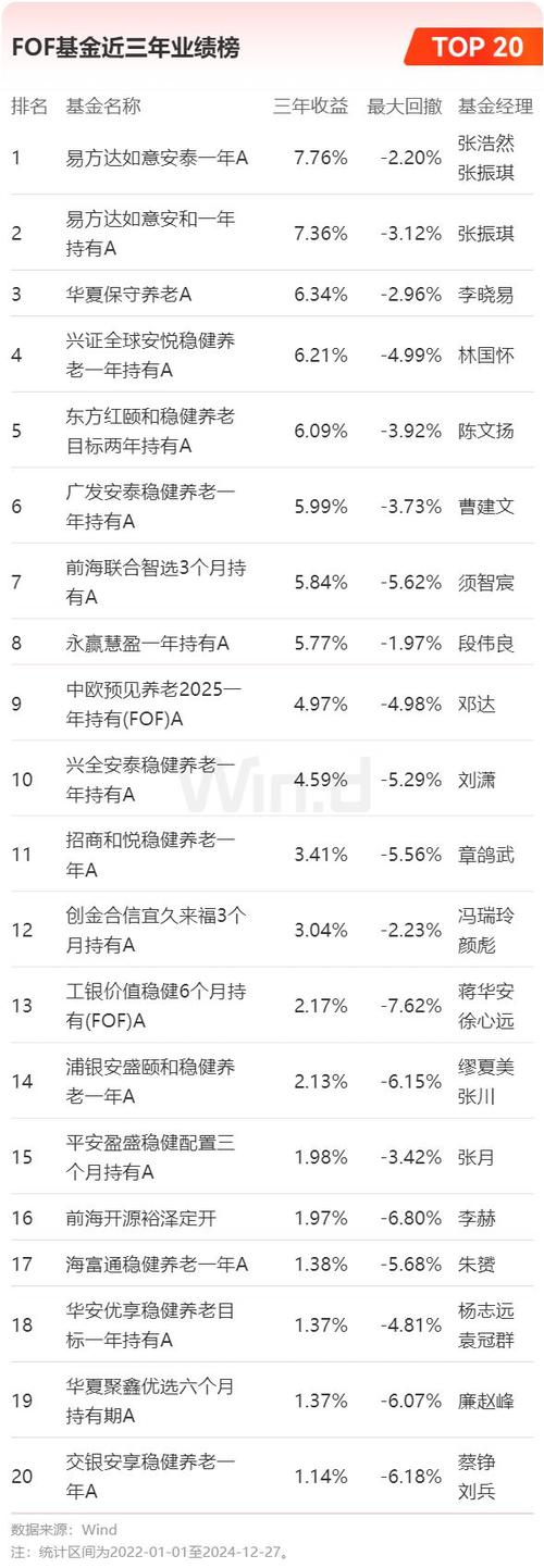 华夏复兴型股票基金?怎么样?基金经理是哪位?以往业绩怎样?