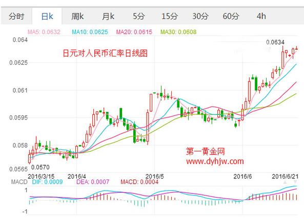 日元和人民币的汇率是怎么算的?