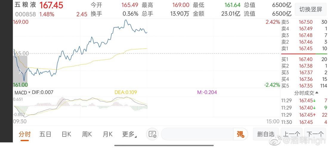 鸿星尔克的股票最近涨了吗?