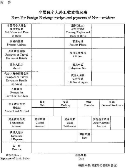 外汇新人的问题