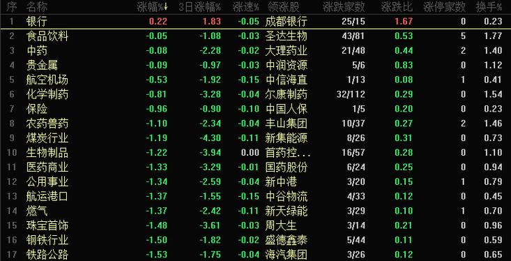 和讯股票怎么样