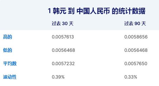 1000韩元兑多少人民币