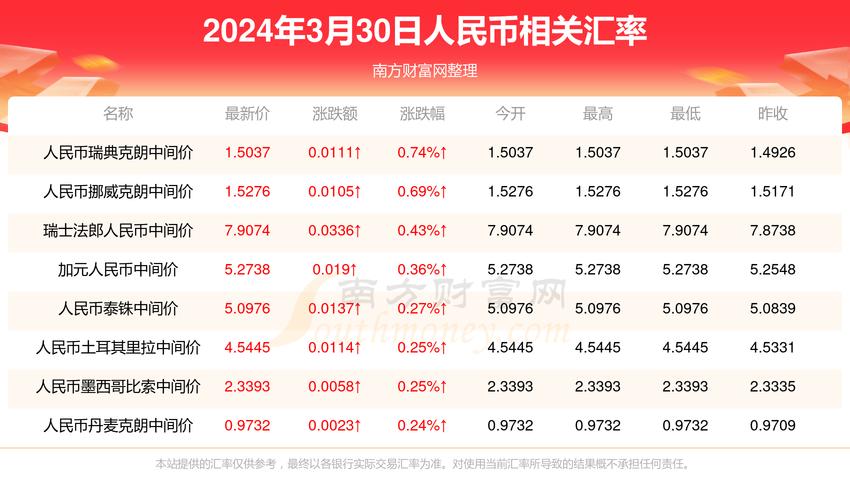 韩币和人民币是怎么换算的?