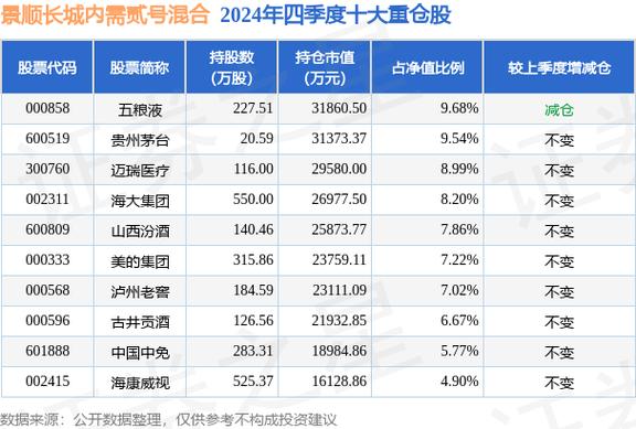 景顺长城内需增长2号,这个基金怎么样?