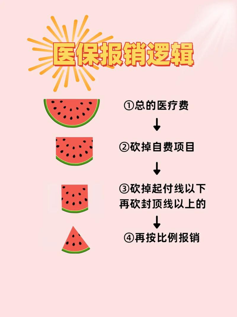 徽医保百万医疗险是真的吗?